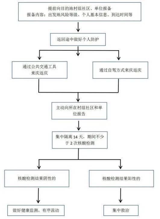 防控人口_人口普查