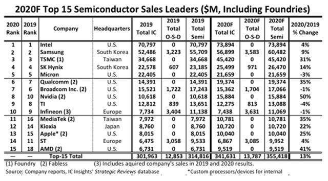 台积电 GDP_电锯人电次图片