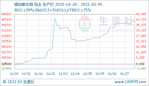 日本GDP晰(2)