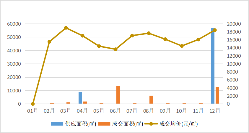 长沙芙蓉区2020年GDP_长沙芙蓉区夜景图片