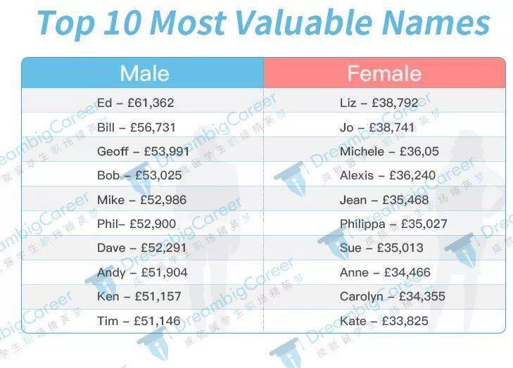 英语国家人口_英语八级的中国人和地道的美国人谁英语好(3)