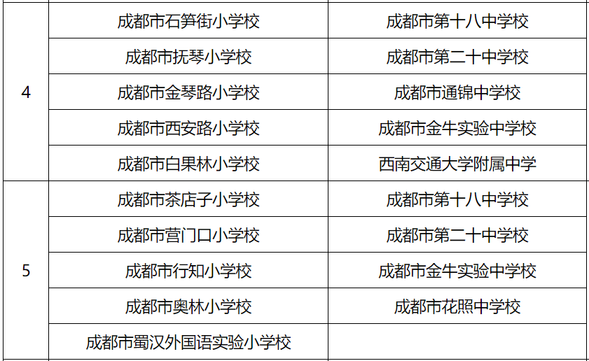 2021天府新区gdp_天府新区小学划片2021(3)