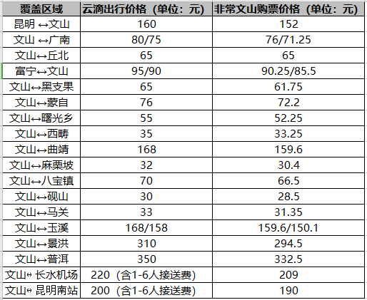 文山人口有多少_暂告段落,仅文山州报名已近5.5万(2)