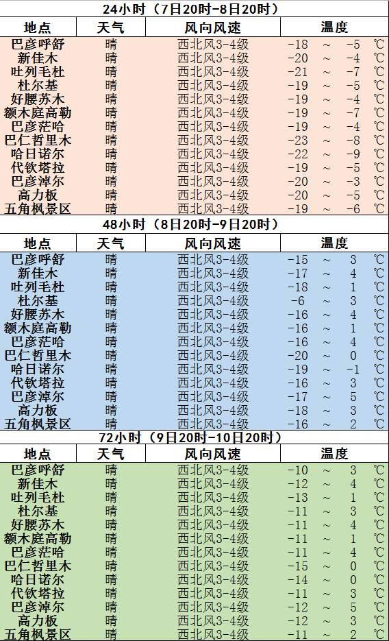 天气预报