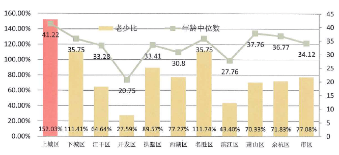 杭州市区人口_2015年末杭州常住人口首超900万,其中萧山......