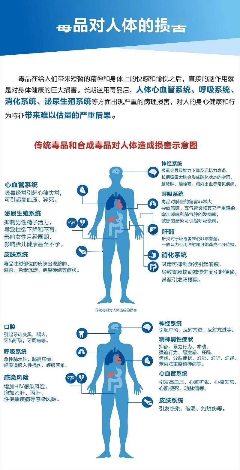 珍爱生命 远离毒品 识破毒品8种伪装 危害