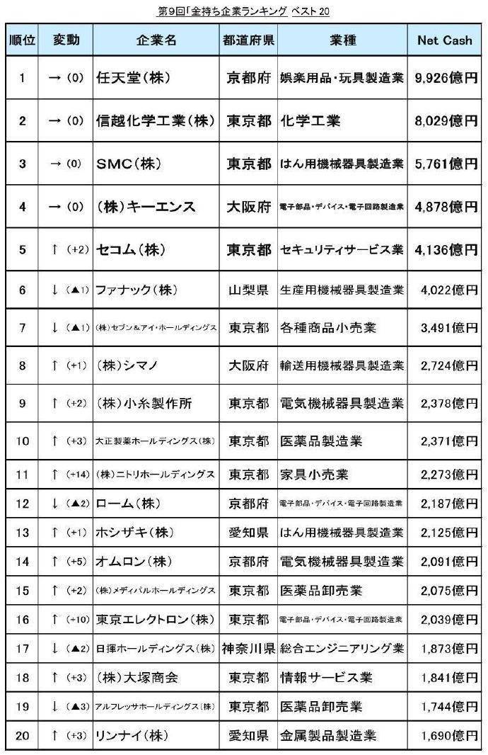 日本商社排名_日本性感大胸美女排名(3)