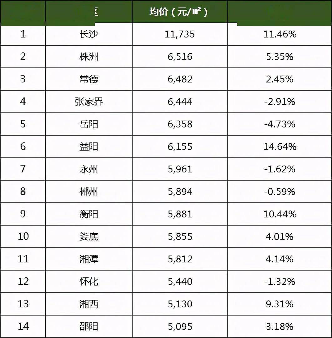 溆浦人口有多少2021_有编 2021怀化溆浦招330人,9月12日面试(3)