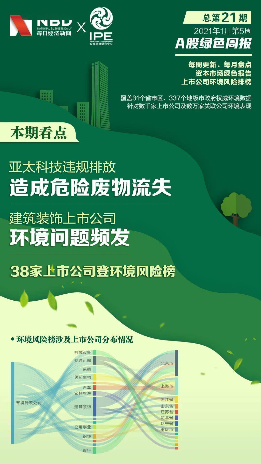 38家上市公司登环境风险榜 亚太科技违规排放