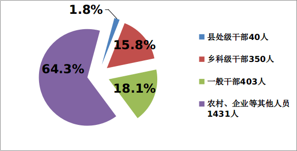 邵阳2020各县gdp_2020邵阳各地区GDP出炉,武冈名义增速第一(3)