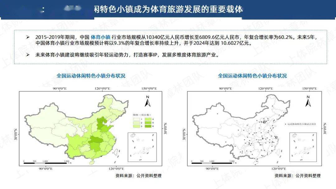 体育产业gdp最高的省_全球体育产业的年增长速度是多少(3)