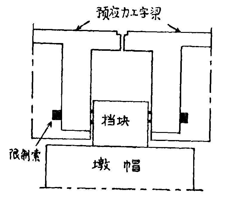 茵西安索桥上部结构采用的抗震装置--限制索,把每行预应力工字梁在