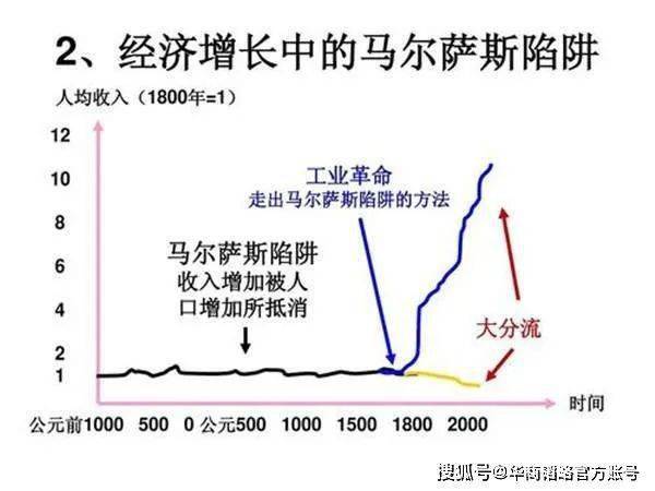 2020年出生人口_情人经济学 财富号评论 cfhpl(3)