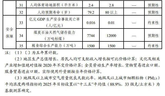 嘉兴十四五GDP目标_嘉兴南湖