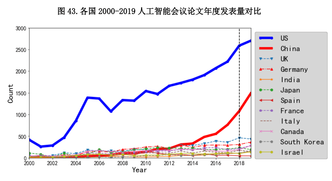 中国目前GDP位居世界第_中国gdp在世界的排名(3)