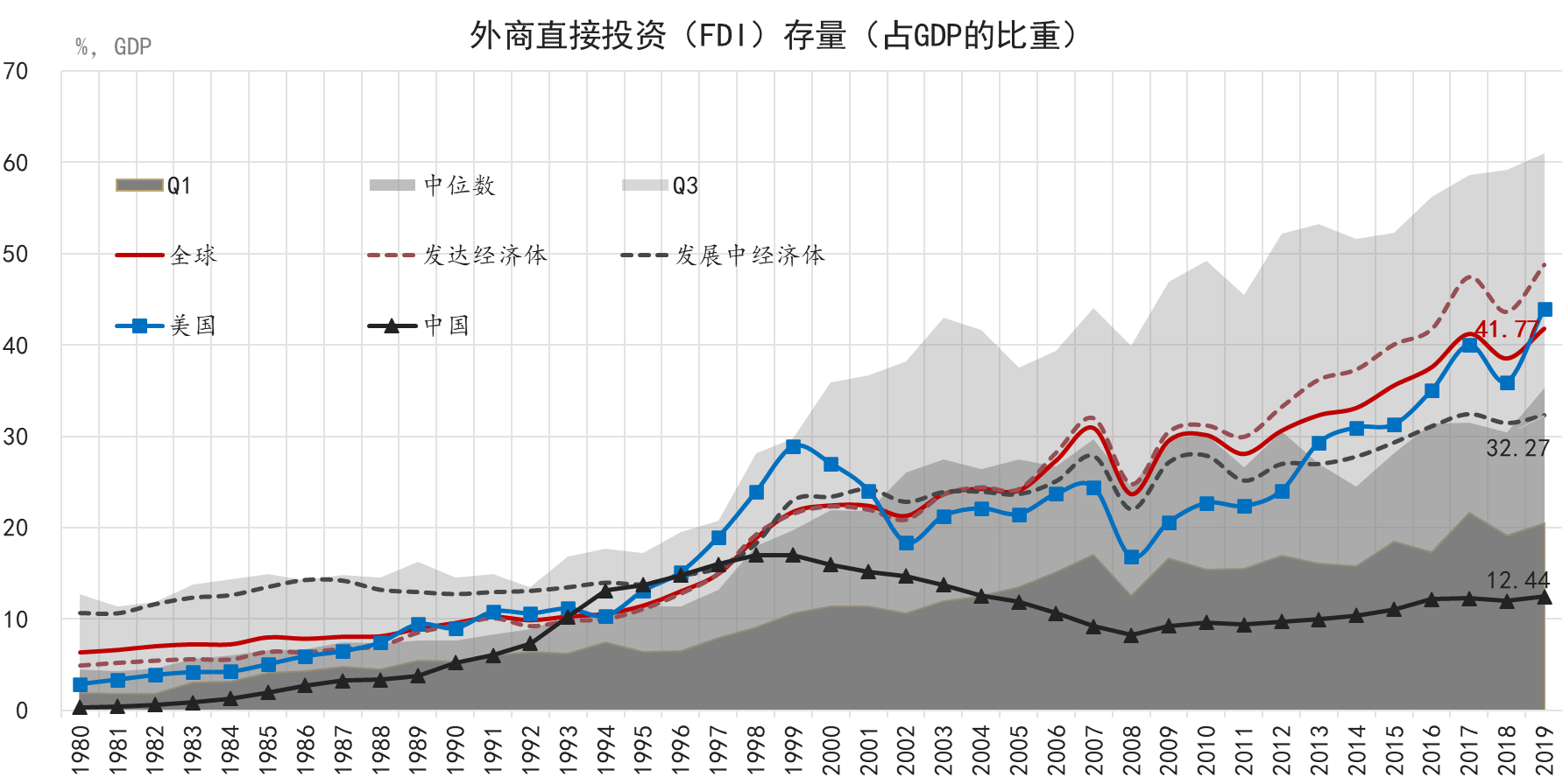 中国占世界gdp的比例_中国gdp构成比例图(2)