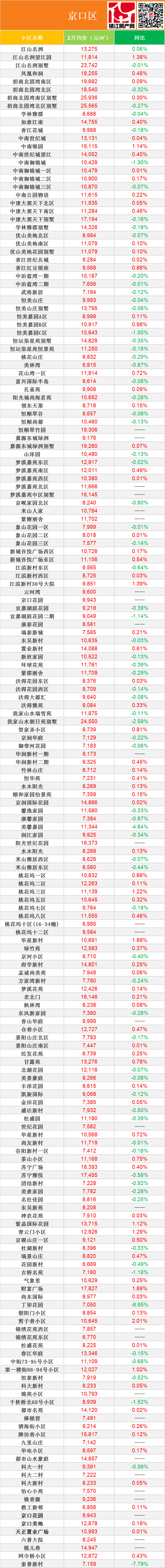 鎮江2月503個小區房價出爐,年前最後一波房價指南,助你實惠熱鬧過春節