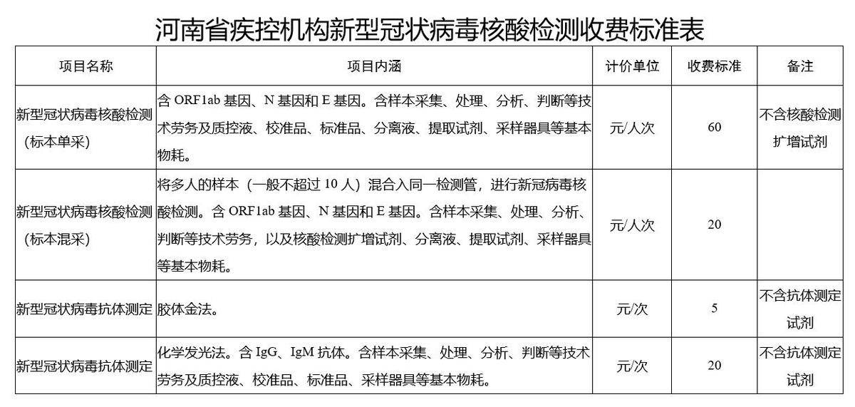 开展一标三实与人口普查核对_人口普查(2)