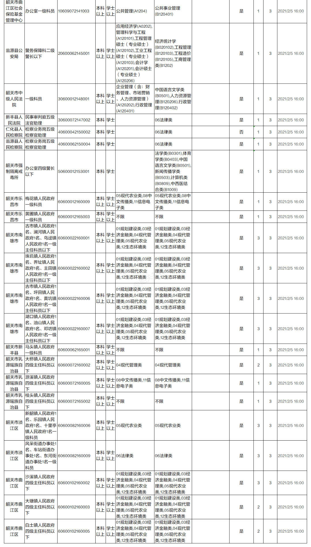 韶关人口数量_韶关学院(2)