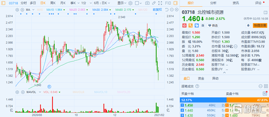 北控城市资源 一个被错杀的优质环卫龙头 公司