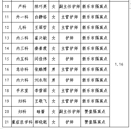赞皇县医院外出支援医生护士名单疫情终散盼亲归来