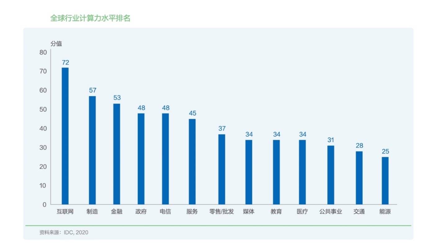 中美两国2020年GDP占世界_近40 中美两国GDP占全球近半,日德等13国联合都追不上,印度呢(3)