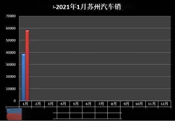 2021年苏州吴江区gdp_2021年一季度江苏各市GDP出炉 苏州保持领先,镇江增速抢眼