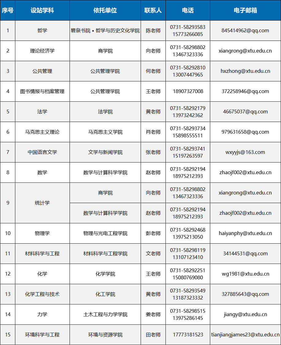 博士后待遇排行榜_各国顶尖科学家待遇排名,俄罗斯垫底,美国才是最令人意外的