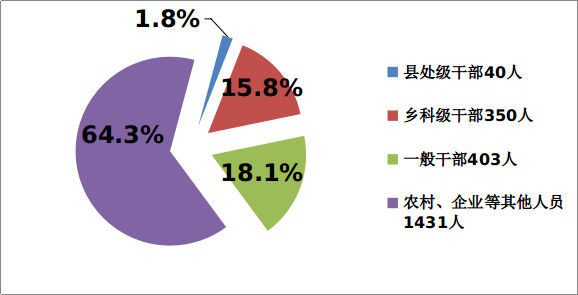 邵阳县2020年人口数量_邵阳县2020规划图