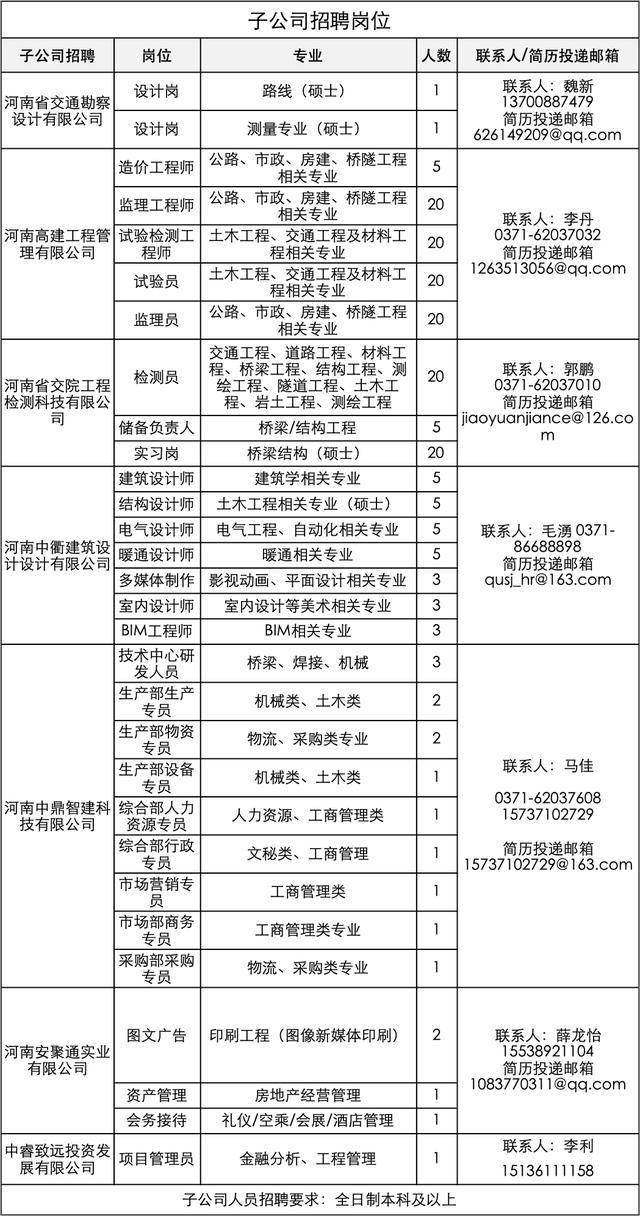 交通规划招聘_城市轨道交通学院(2)