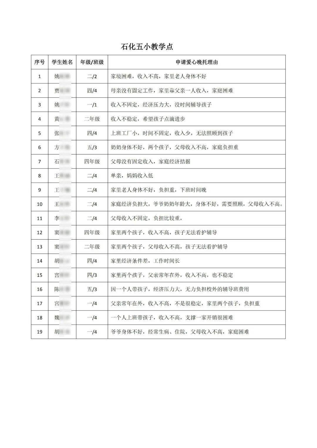 第7次人口普查学生怎么登记_第7次人口普查手抄报(2)