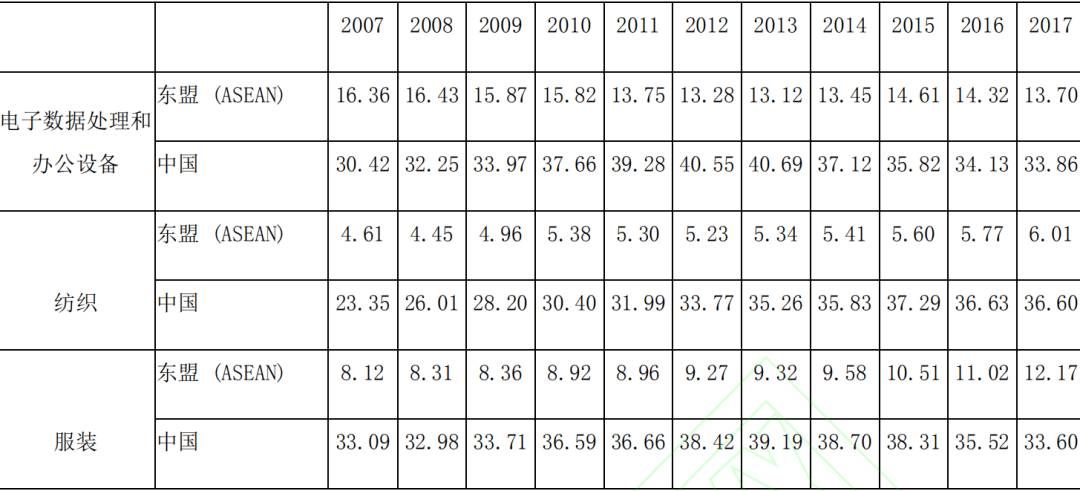 世界2021年人均gdp(2)