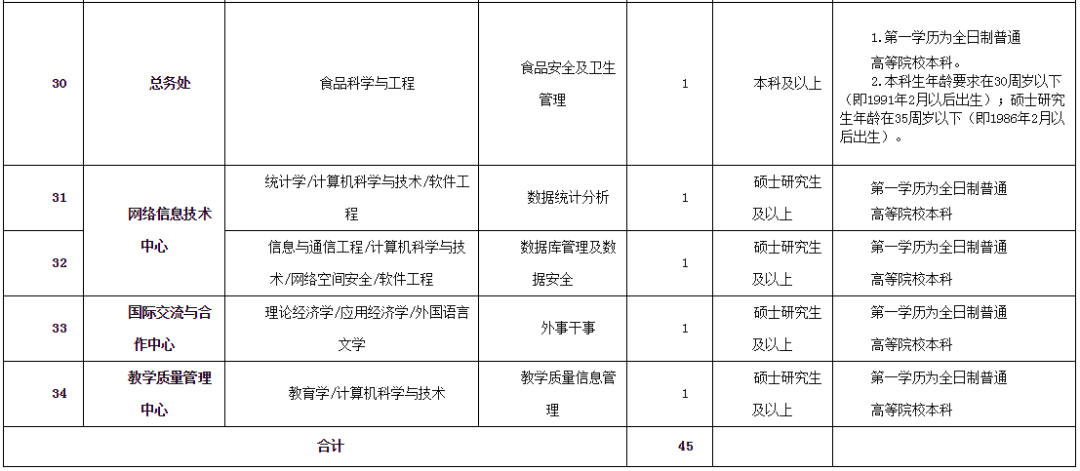 2021年陕西省经济总量_陕西省城市经济学校