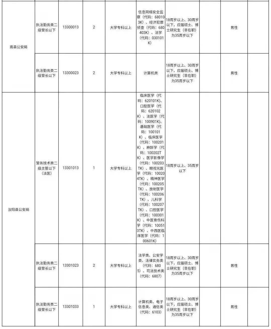 河南省人口2021_2021河南省六市一模(2)