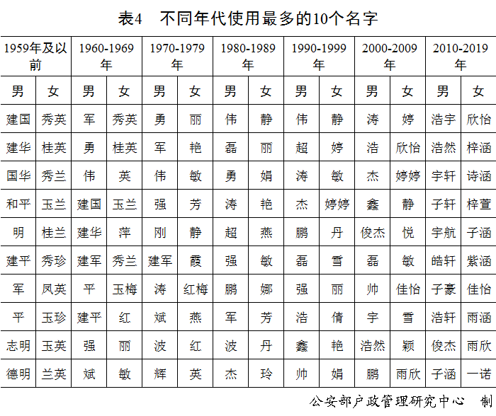 宇氏人口_长寿余氏派5人内蒙古寻根