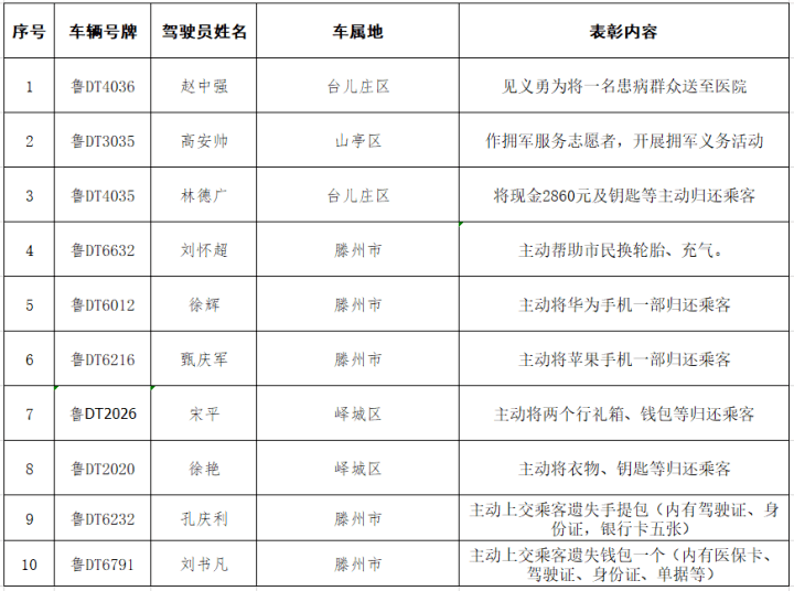 山东省各市人口2021_山东省各市风玫瑰图(3)