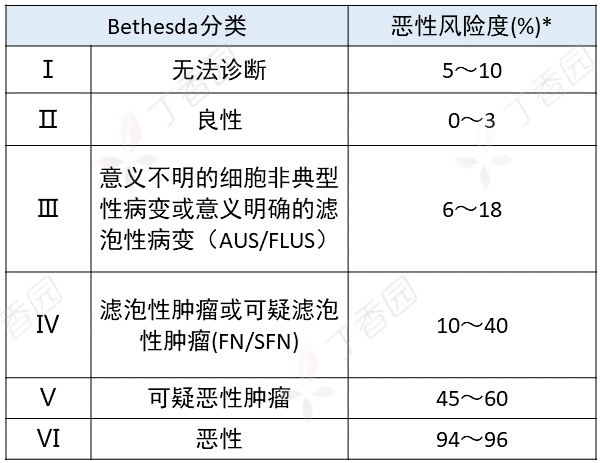 甲状腺发现小结节:良性 or 恶性?切 or 留?