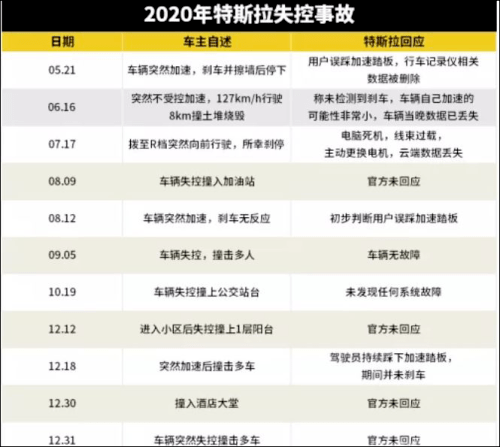 购买一辆用过的卡车是否计入gdp(2)