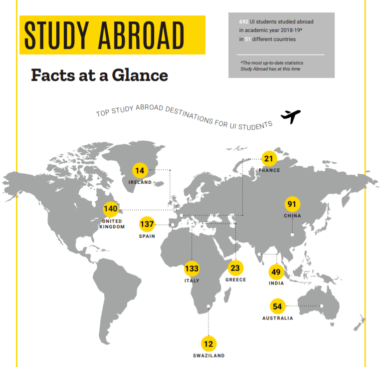 爱荷华大学国际项目部公布2020年度报告