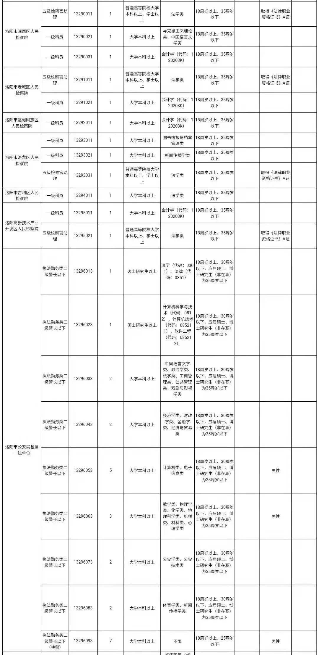 河南省人口2021_2021河南省六市一模(2)
