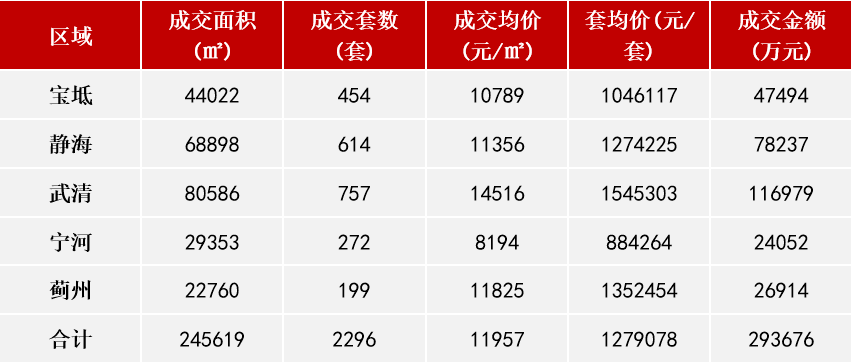 天津2021年1月gdp_2021年1季度中国GDP增长18.3 ,越南呢