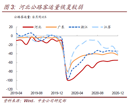 返乡人口流动数据_返乡就业数据(3)