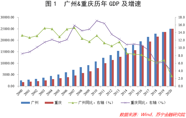 未来广州gdp_广州地铁未来规划图