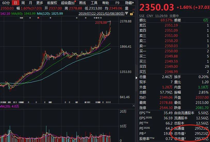 北京2020年GDP增量_2020中国城市GDP百强榜公布 金昌增速全国第二 酒泉入围增速20强(3)