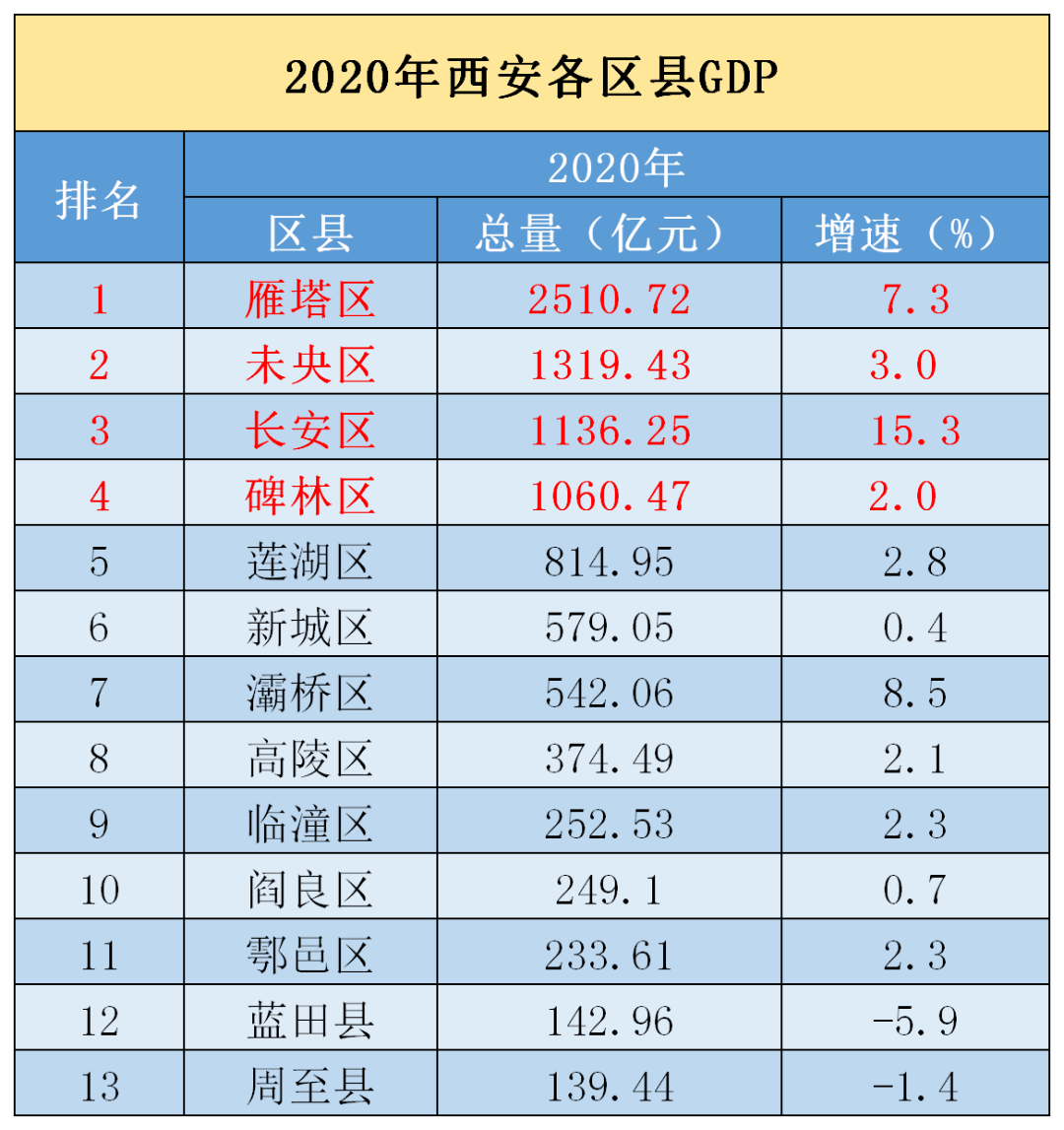 宁河区gdp排名2020_宁河区地图(3)