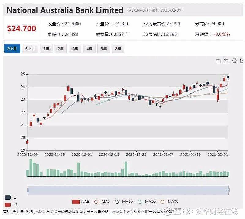 澳大利亚2020年第四季度GDP_澳大利亚国旗(2)