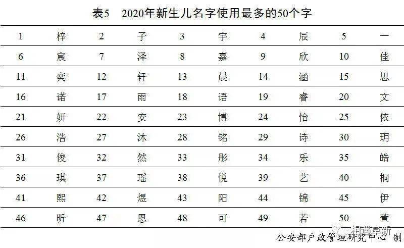 2020年百家姓排名人口_百家姓2020年最新排名