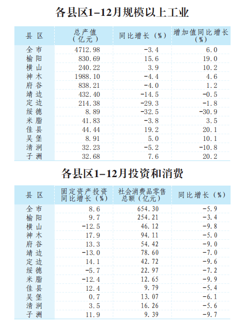 绵阳个县GDP2020_绵阳市区县地图全图