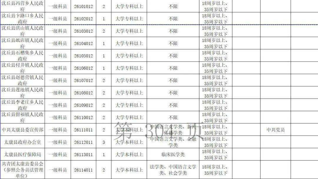 周口市人口2021_2021省考招438人 缩招28 42.64分就可进面