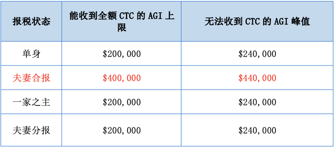 莫如两国人口之税